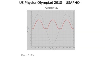 US Physics Olympiad 2018. USAPHO Final.  Solutions for problems A1-A3, B1-B3.
