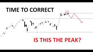 Technical Analysis of Stocks: SPY / QQQ / NVDA / TSLA / AMD / PLTR / NOW / AVGO