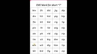 i vowel sound words for kindergarten| cvc words for UKG class
