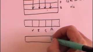 Spin Orbit Coupling