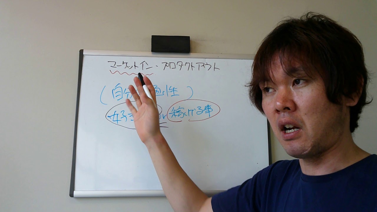 マーケットイン・プロダクトアウト