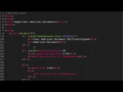 Using Good Colors (Web Development/Design - Unit 2 Lesson 10.7 - HTML Coding)