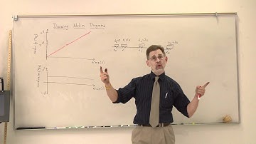 Physics Help: How to Draw a Motion Diagram