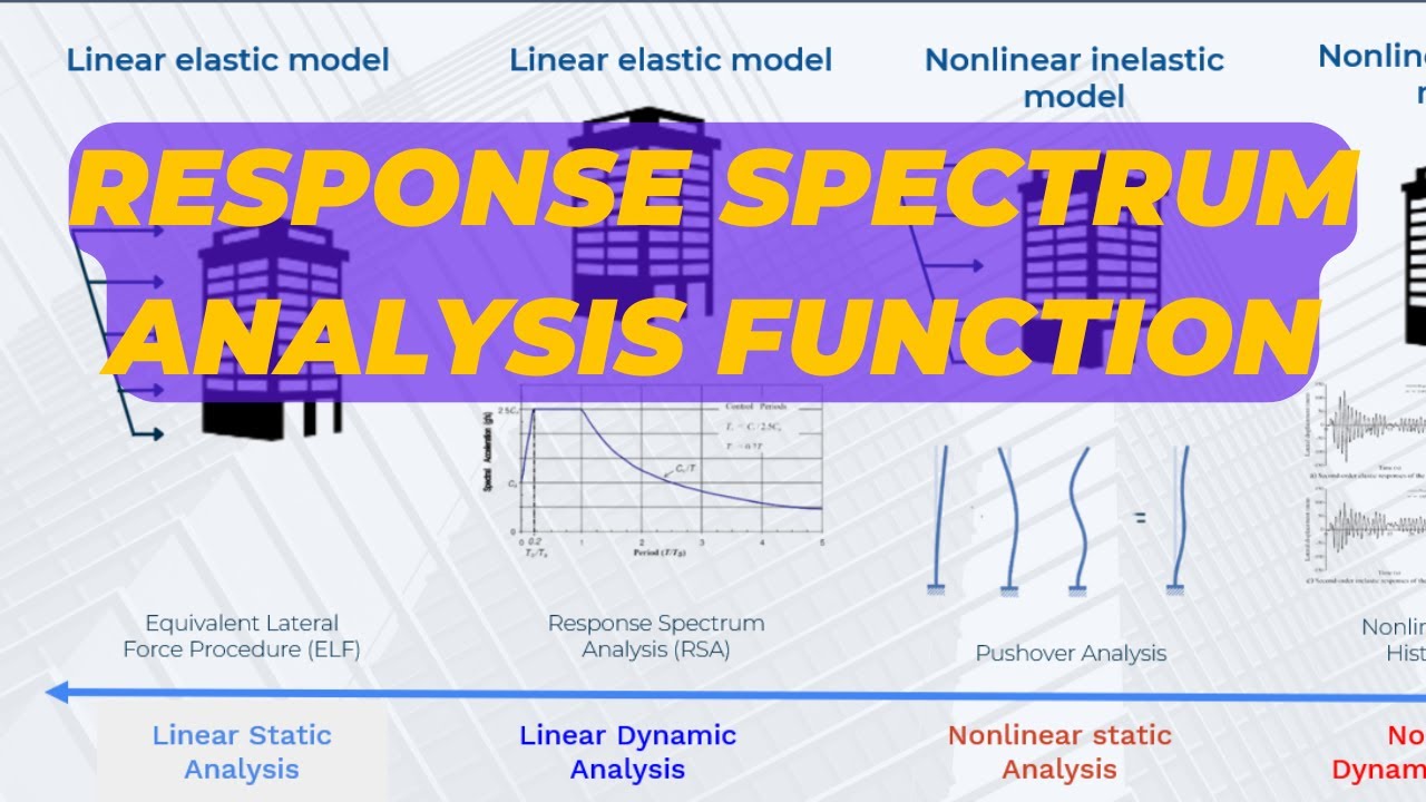 How to add Response Spectrum Analysis Function on ETABS [Tagalog] - YouTube