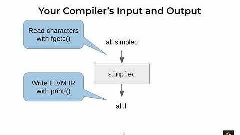 Lecture 02: Compiler Overview (COP-3402 Fall 2019)