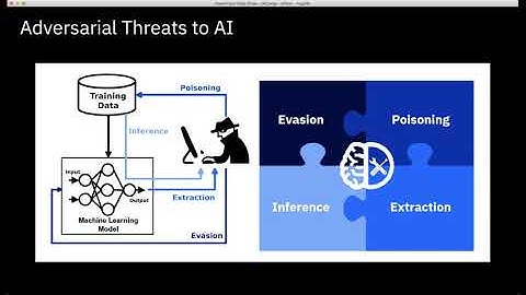 IBM AI Talks #4: Adversarial Robustness 360 Toolbox For ML