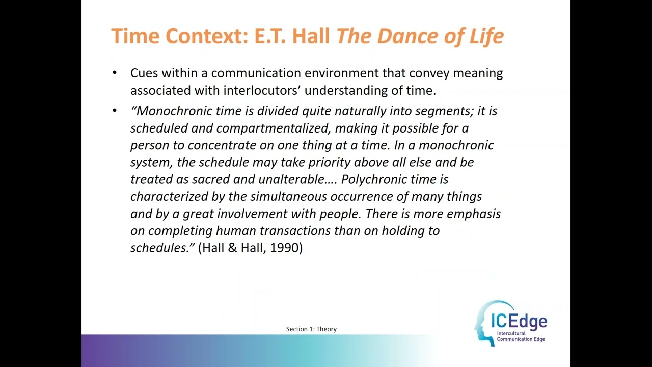 Theories of Communication and Culture from icEdge Reserarch (INTRIVITY predecessor)