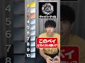 即興ベイブレード格付けランキング!ブレード編 #beybladex #ベイブレード #ベイブレードx #beybladex