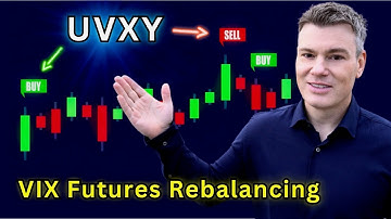 Volatility ETFs Explained:  How does UVXY | VXX Work?