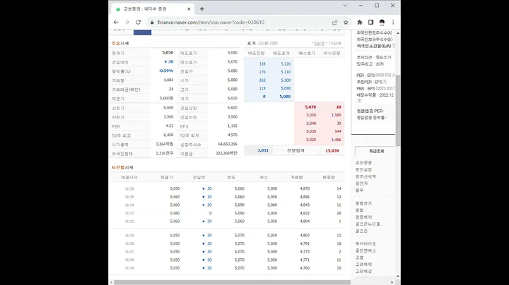 030610교보증권 주가 전망 및 차트 분석