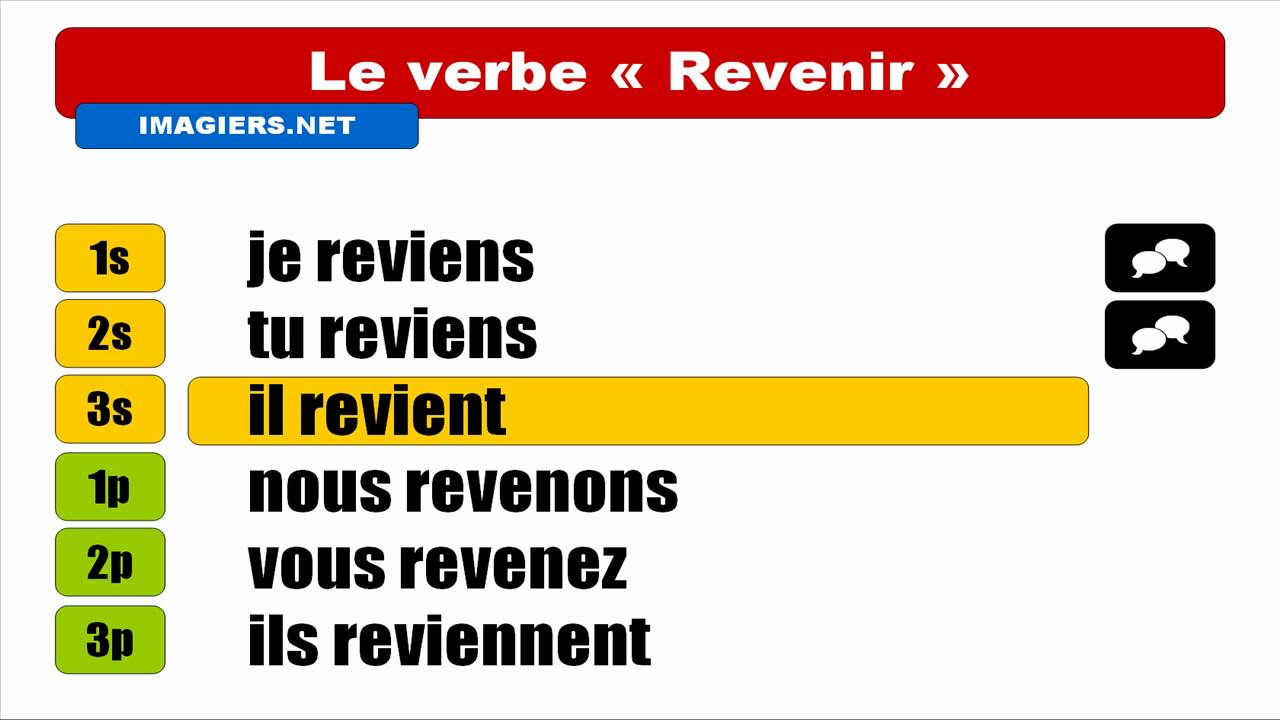 FRENCH VERB CONJUGATION = Revenir = Indicatif Présent - YouTube