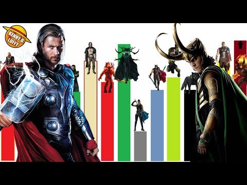 Video: ¿Cuál es la fuerza de Thor?