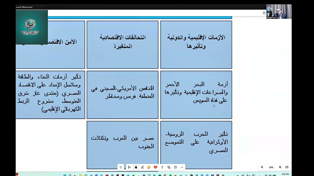 شكل امتحان الإقتصاد بمسابقه السلك الدبلوماسي