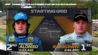 The 2005 San Marino Grand Prix Grid with Modern graphics