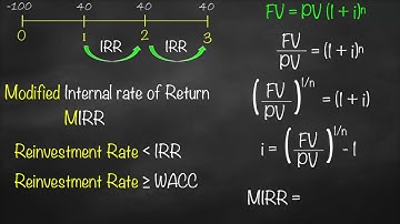 Modified Internal Rate of Return (MIRR)