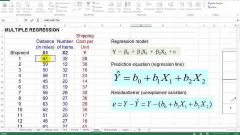 Multiple Regression - Spreadsheet (2of3)