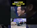 大谷の2刀流を否定しなかった人達TOP3 #野球 #大谷翔平 #落合博満 #野球解説