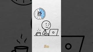 The procastination cycle explained in 1 minute | Stickman animation