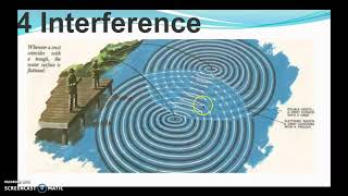 Lesson 3 Part 2 - The Interactions of Waves