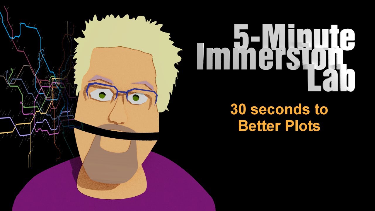 Immersive Writing: Plotting Practice - 30 Seconds to More Creative ...