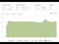 Magento 2 SaaS performance throughput 3000+ requests per second
