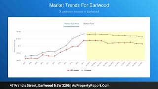 47 Francis Street, Earlwood NSW 2206 | AuPropertyReport.Com