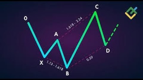 Hamonic analysis |Partial differential equation and transforms |sns institutions 