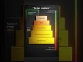 SHORT 10 “One Diagram Every Developer Should See”