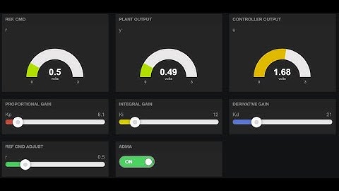 ตัวควบคุม PID บน ESP32 และ NETPIE 2020