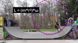 The Biomechanics of Skateboarding in a Half Pipe
