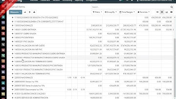 Reporte tabla pivote 09 02 2022