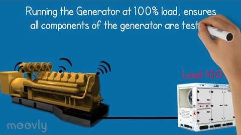 Generator Load Bank Testing