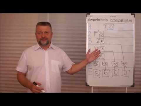 5 шагов к новой структуре управления