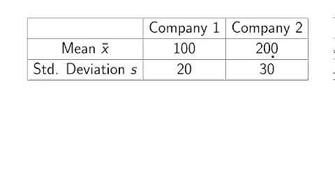 Descriptive Statistics : Coefficient of Variation