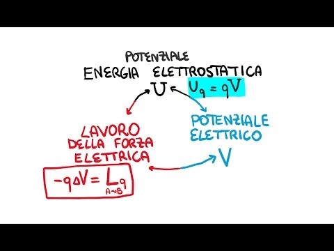 Video: Qual è il termine per il lavoro svolto dall'elettricità?