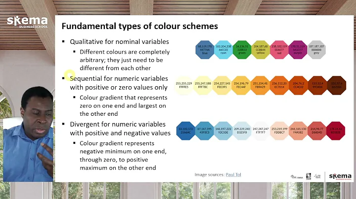 Colour Choices and Colour-Blind Accessibility in Data Visualization