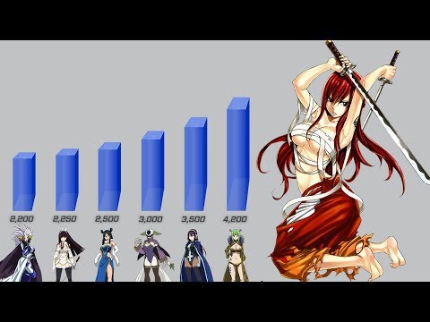 Female-Mage-Power-Levels-(Fairy-Tail)
