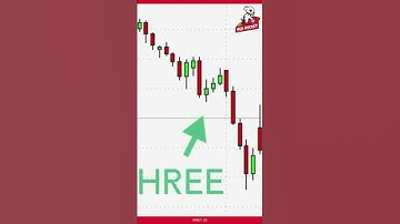 Bearish Falling Three | Candlestick Chart