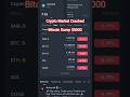 Crypto Market Crashed || Btc Dump $5000 || Eth Dump $500