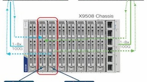 100Gb Fibre Channel Throughput per fabric on UCS X-Series