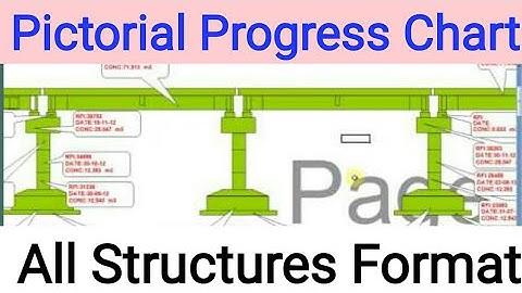Pictorial Progress chart Excel Format All Structure Diagram Bridge VUP Culvert Civil Engineers