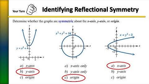 Odd, Even Functions, Symmetric About the x-axis, y-axis