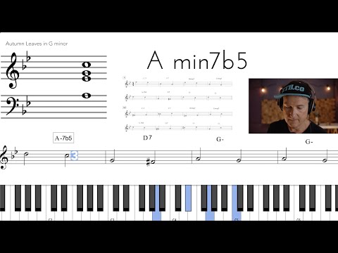 Way to practice Jazz deeply that can be applied to any tune and works !