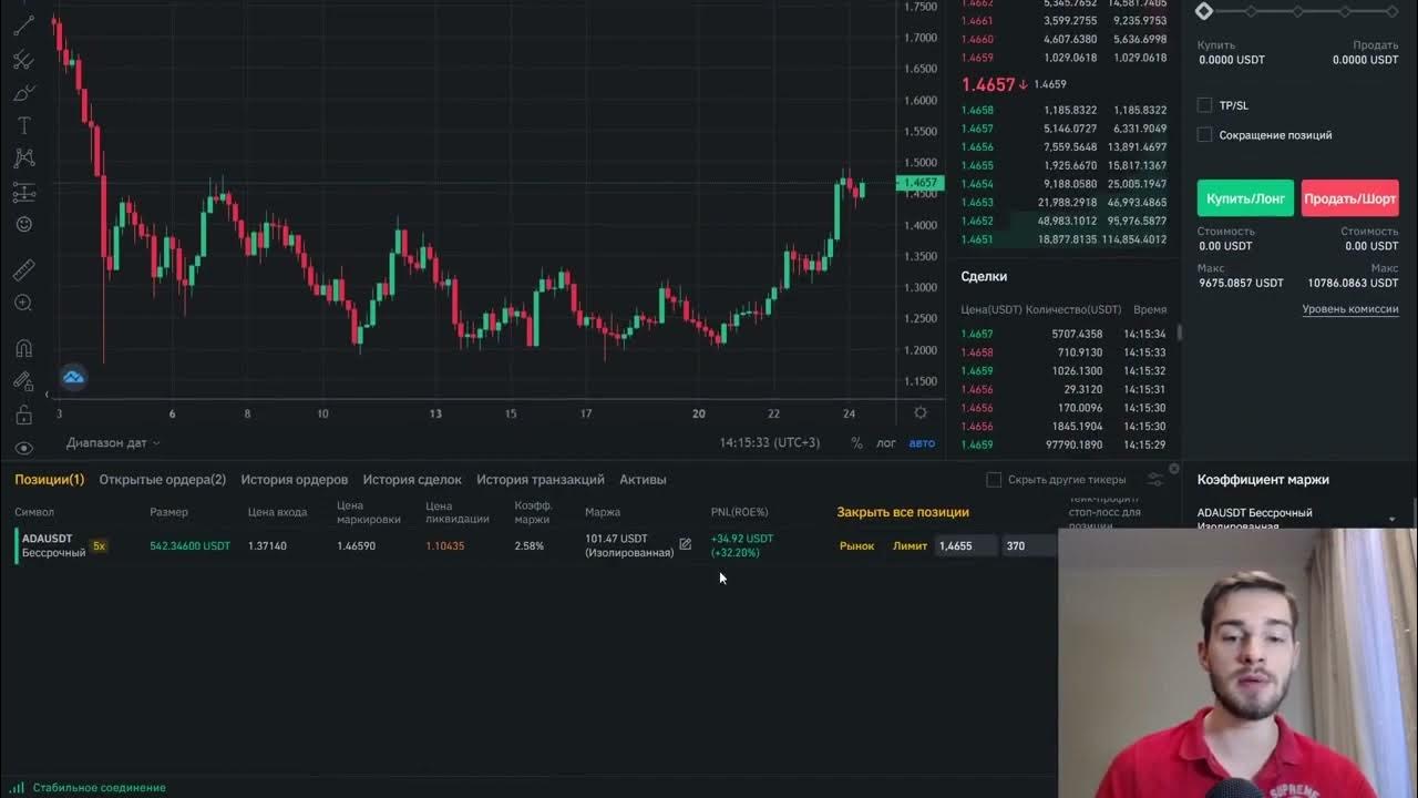 трейдер. робофорекс вебтрейдер. трейдер радар. Finmax официальный сайт. Aapl.