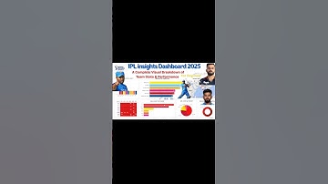 IPL Insights Dashboard 2025 | Shorts video| #data analysis