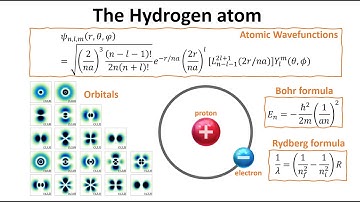 Schrodinger equation solutions to the hydrogen atom
