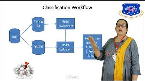 ML Unit 3 Linear Model for Classification Session 4