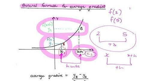 Grade 12 differential calculus - First Principles video 1 (watch first)
