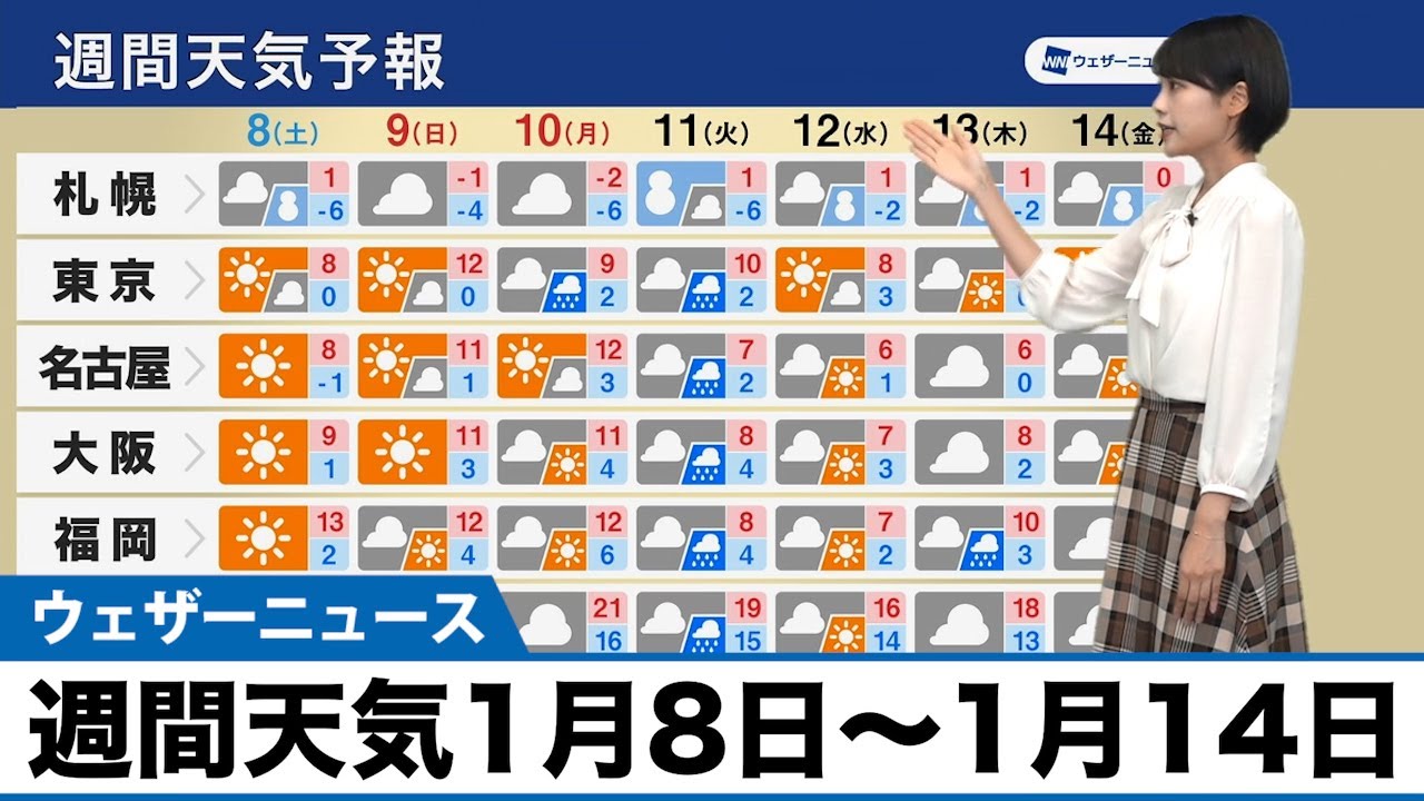 週間天気予報 1月8日 土 1月14日 金 Youtube
