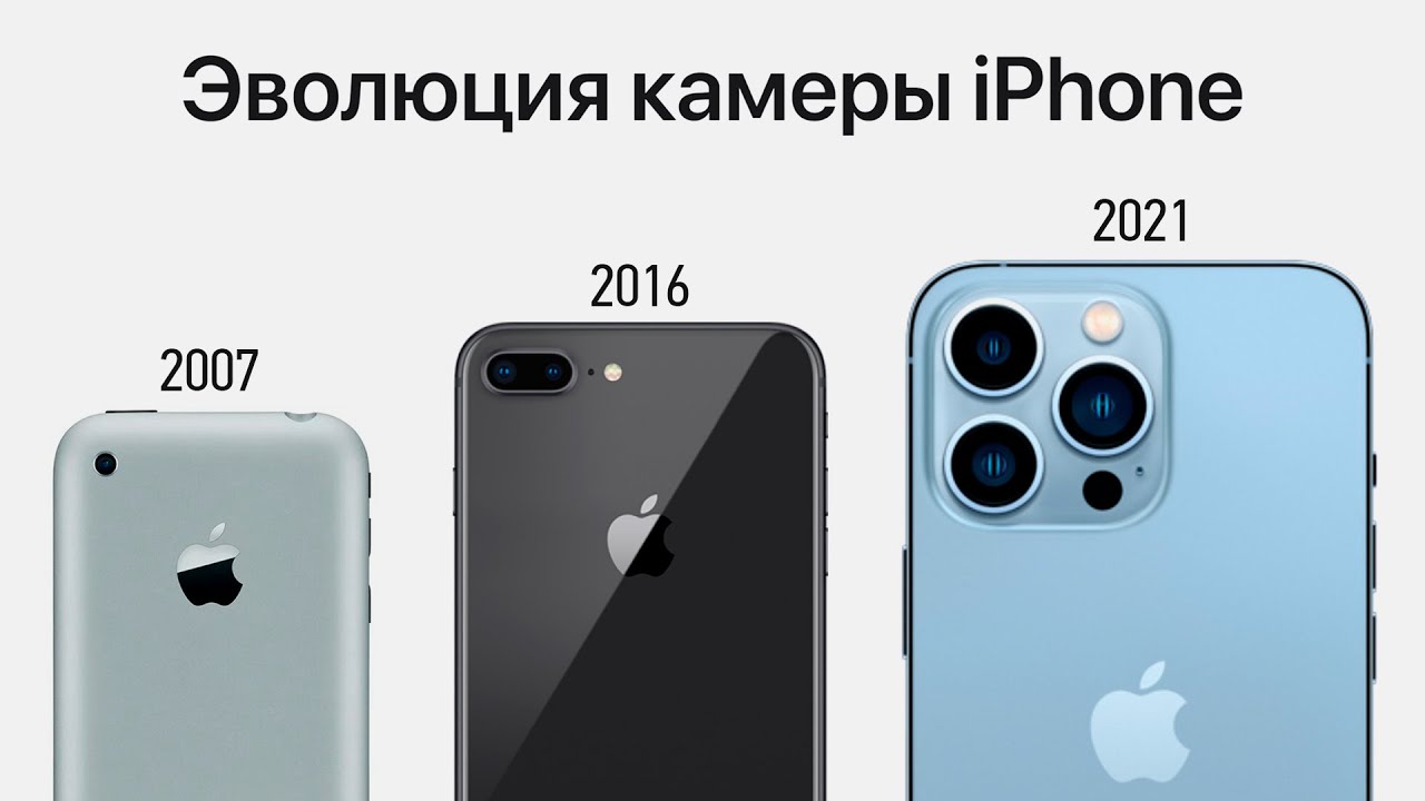 Отключат ли айфоны в 2024 году россии. Эволюция айфонов. Камера айфона. Камеры моделей айфонов. Эволюция смартфонов Apple.